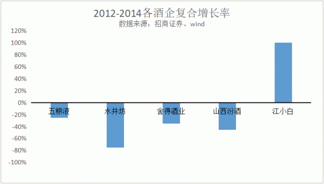 108元一瓶的江小白，真能定义新名酒？