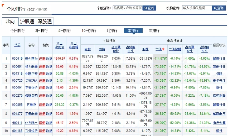 外资割了中国“酒”菜