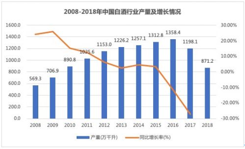 腾讯安全首发2019白酒黑灰产报告，揭示三大安全风险