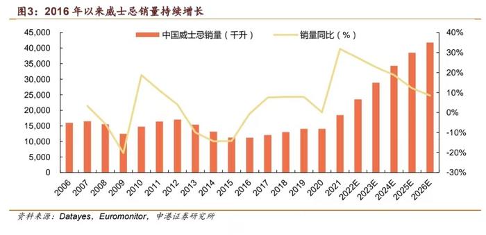 白酒企业奏响威士忌“狂想曲”