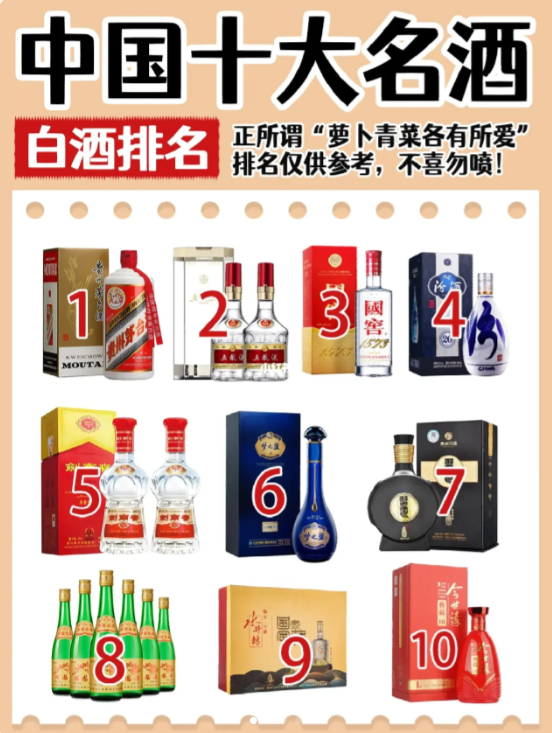 【新】中国十大名酒排行榜！有你喝过的?