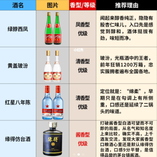 无限回购口粮酒，行家都囤着喝，你喝过几款