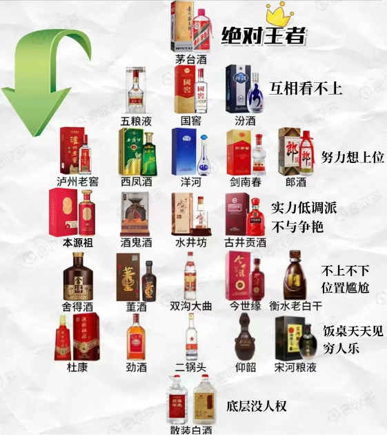 白酒鄙视链，你所不知道的白酒品味等级！