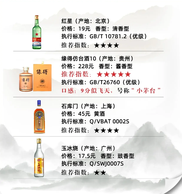 盘点北上广最喜欢喝白酒有你喝过的吗？