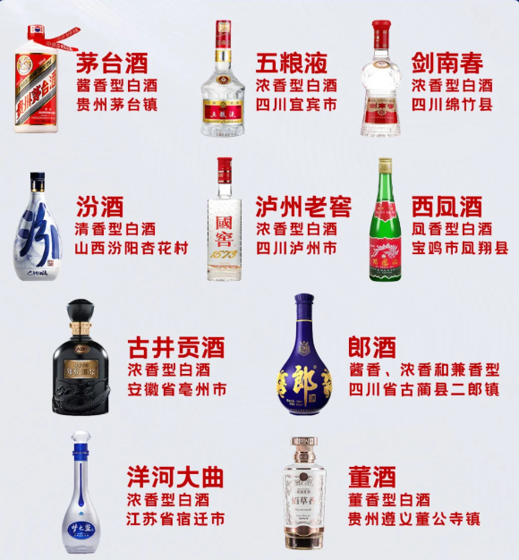 盘点中国十大名酒你喝过几款？