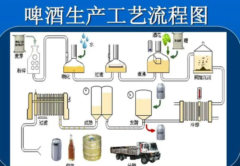 啤酒酿造工艺揭秘