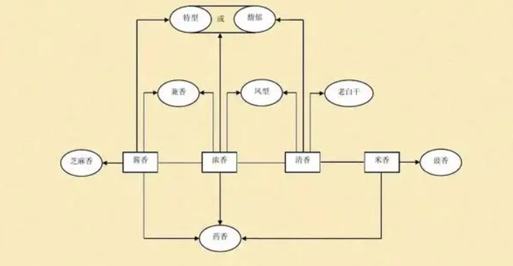 酱香酒和浓香酒的制作工艺有什么不同？