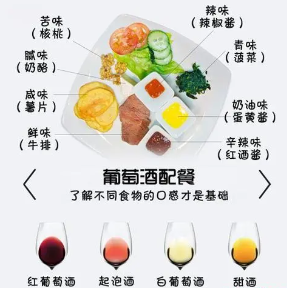 葡萄酒与美食搭配：十个不可错过的组合